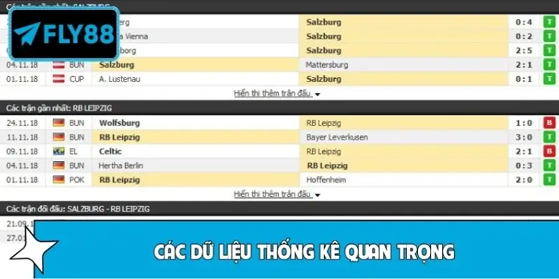 Các dữ liệu thống kê quan trọng khi đọc kèo RB Leipzig