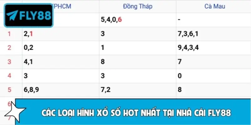 Các loại hình xổ số hot nhất tại nhà cái FLY88
