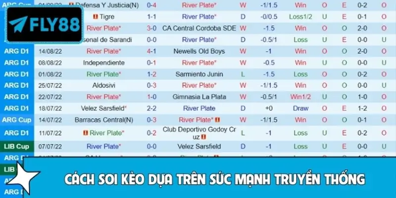 Cách soi kèo dựa trên sức mạnh truyền thống của River Plate