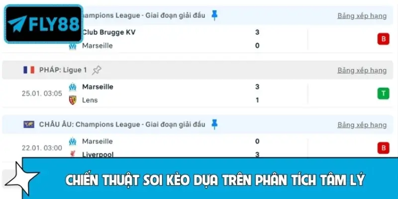 Chiến thuật soi kèo dựa trên phân tích tâm lý thi đấu Marseille
