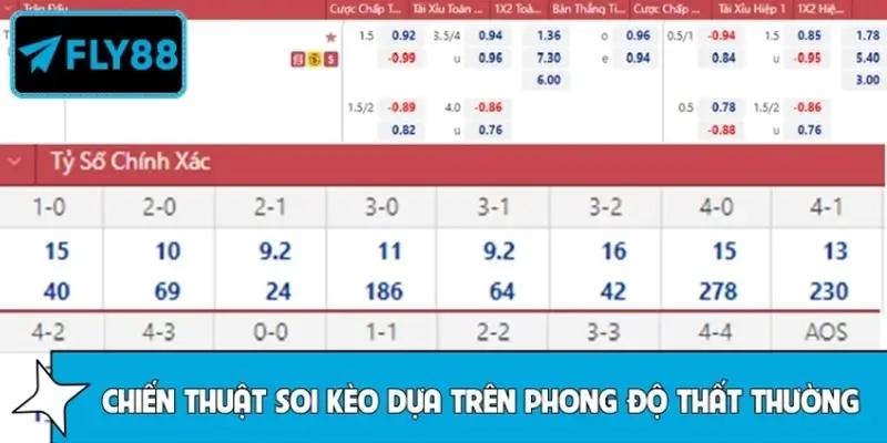 Chiến thuật soi kèo dựa trên phong độ thất thường của Bayer Leverkusen