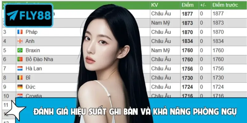 Đánh giá hiệu suất ghi bàn, phòng ngự