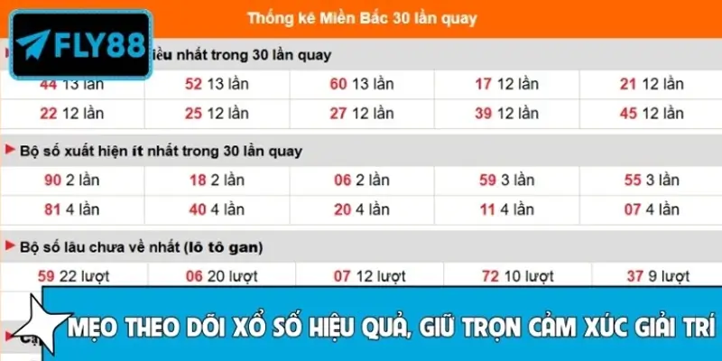 Mẹo theo dõi xổ số hiệu quả, giữ trọn cảm xúc giải trí