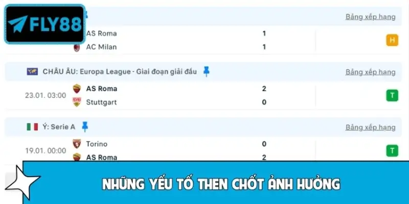 Những yếu tố then chốt ảnh hưởng đến kèo đấu của AS Roma