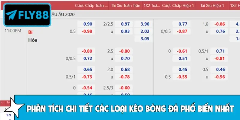 Phân tích rõ ràng các loại kèo bóng đá có mặt tại nền tảng